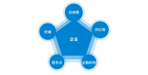农业生态与环境保护期末考试